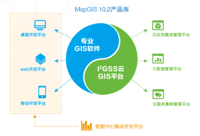 MapGIS 10.2全品類GIS產品發布 開啟GIS應用服務云與軟件服務新篇章
