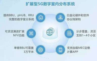 銳捷網絡亮相中國移動全球合作伙伴大會，全面推動5G場景應用與軟件服務創新