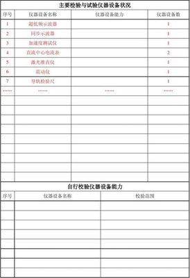 特種設備安裝、改造與修理規(guī)范流程及報告范文集萃